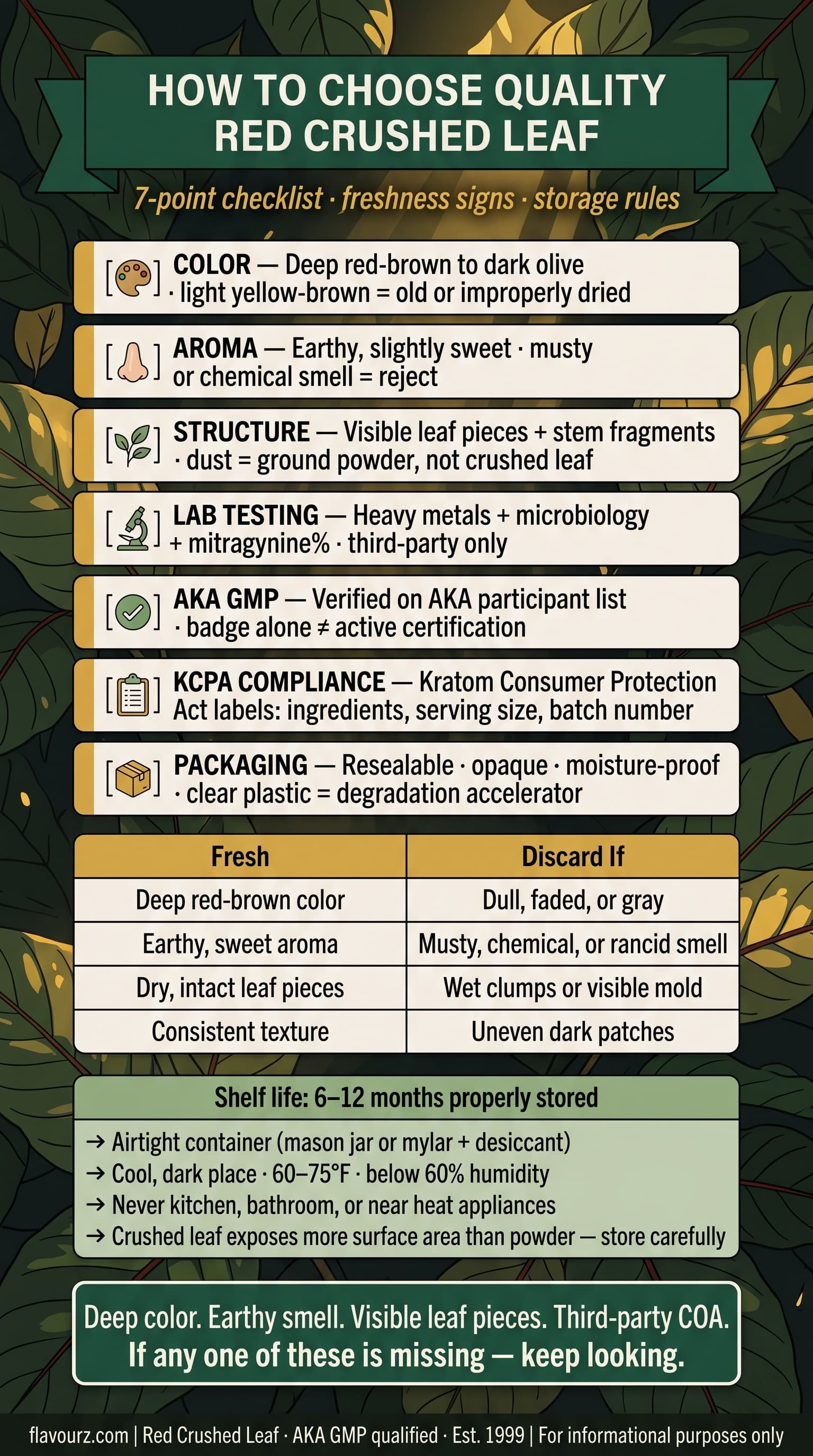 infographic for How Do You Choose Quality Red Crushed Leaf